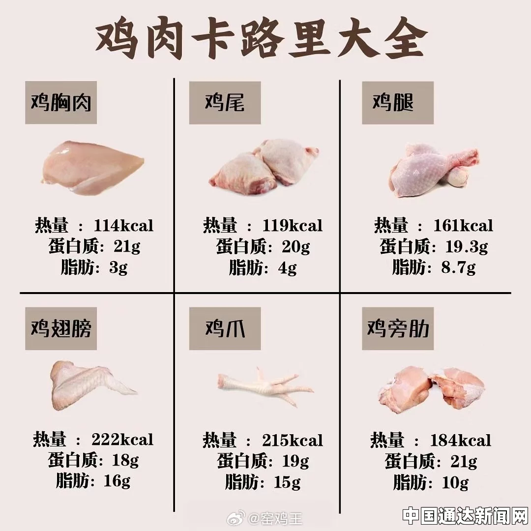 鸡胸肉热量的秘密，每百克热量分析